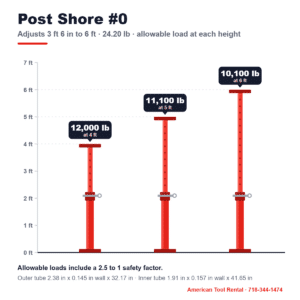 Post Shore #0 ceiling jack drawing showing allowable load at each height from 4 ft to 6 ft