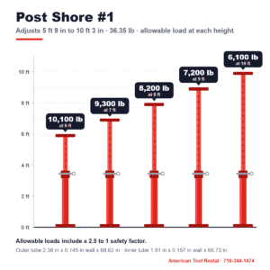 Post Shore #1 ceiling jack drawing showing allowable load at each height from 6 ft to 10 ft