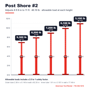 Post Shore #2 ceiling jack drawing showing allowable load at each height from 7 ft to 11 ft
