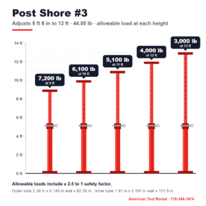 Post Shore #3 ceiling jack drawing showing allowable load at each height from 9 ft to 13 ft