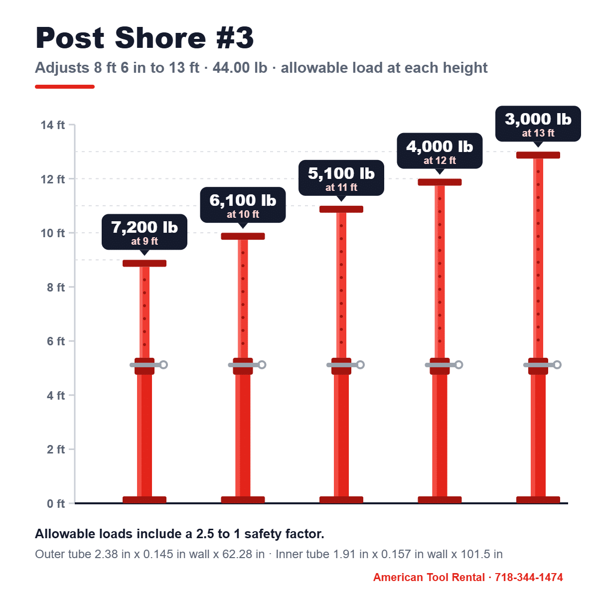 Post Shore #3 ceiling jack drawing showing allowable load at each height from 9 ft to 13 ft