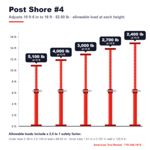 Post Shore #4 ceiling jack drawing showing allowable load at each height from 11 ft to 15 ft